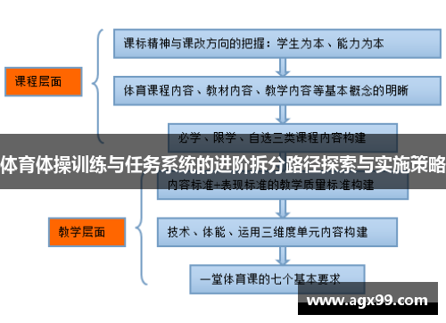 体育体操训练与任务系统的进阶拆分路径探索与实施策略