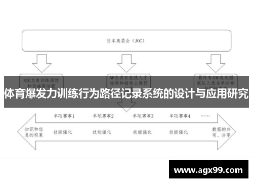 体育爆发力训练行为路径记录系统的设计与应用研究